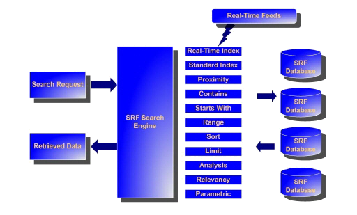 SRF Diagram